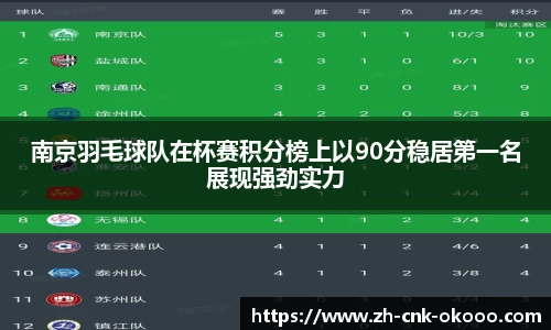 南京羽毛球队在杯赛积分榜上以90分稳居第一名展现强劲实力