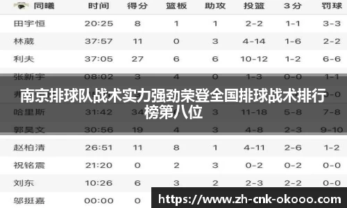 南京排球队战术实力强劲荣登全国排球战术排行榜第八位