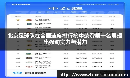 北京足球队在全国速度排行榜中荣登第十名展现出强劲实力与潜力